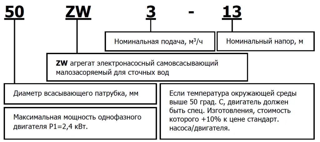 Маркировка Маркировка