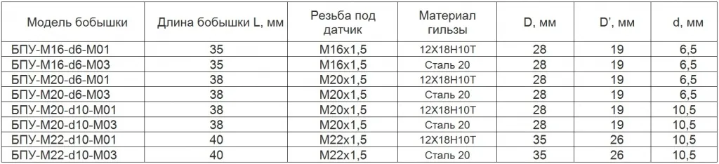 Бобышки прямые с уплотнением таблица